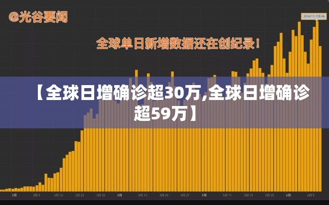 【全球日增确诊超30万,全球日增确诊超59万】 【全球日增确诊超30万,全球日增确诊超59万】