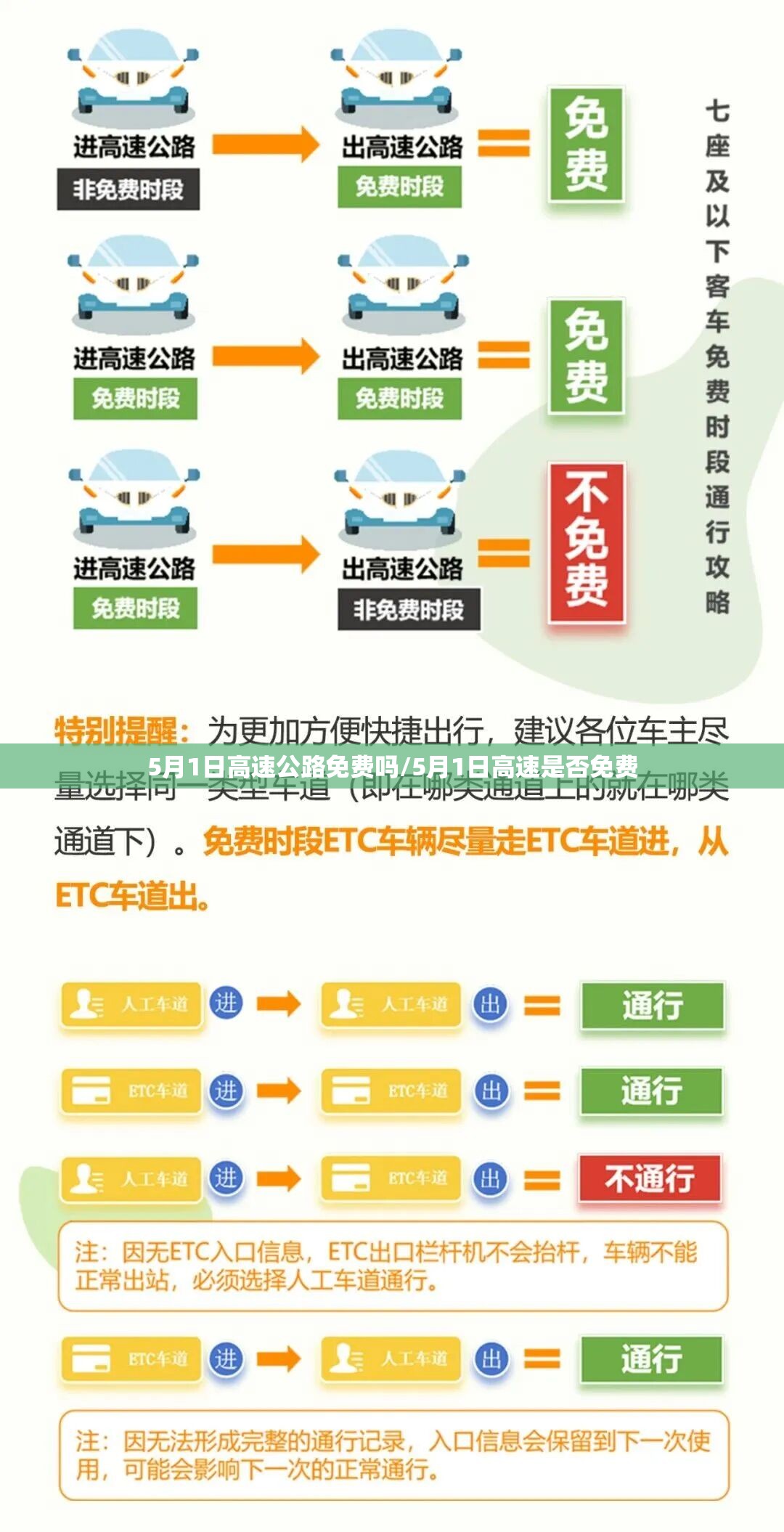 5月1日高速公路免费吗/5月1日高速是否免费 5月1日高速公路免费吗/5月1日高速是否免费