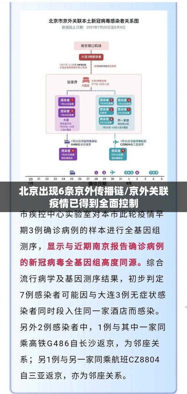 北京出现6条京外传播链/京外关联疫情已得到全面控制