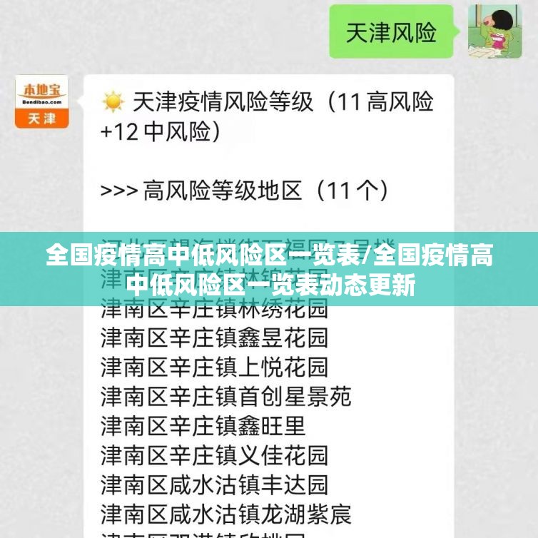 全国疫情高中低风险区一览表/全国疫情高中低风险区一览表动态更新