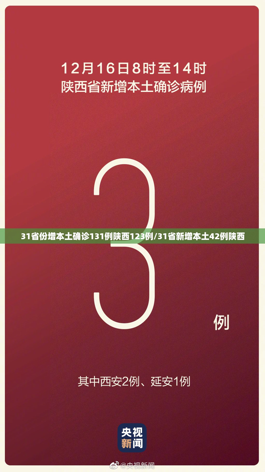 31省份增本土确诊131例陕西123例/31省新增本土42例陕西