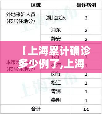 【上海累计确诊多少例了,上海累计确诊新型肺炎】