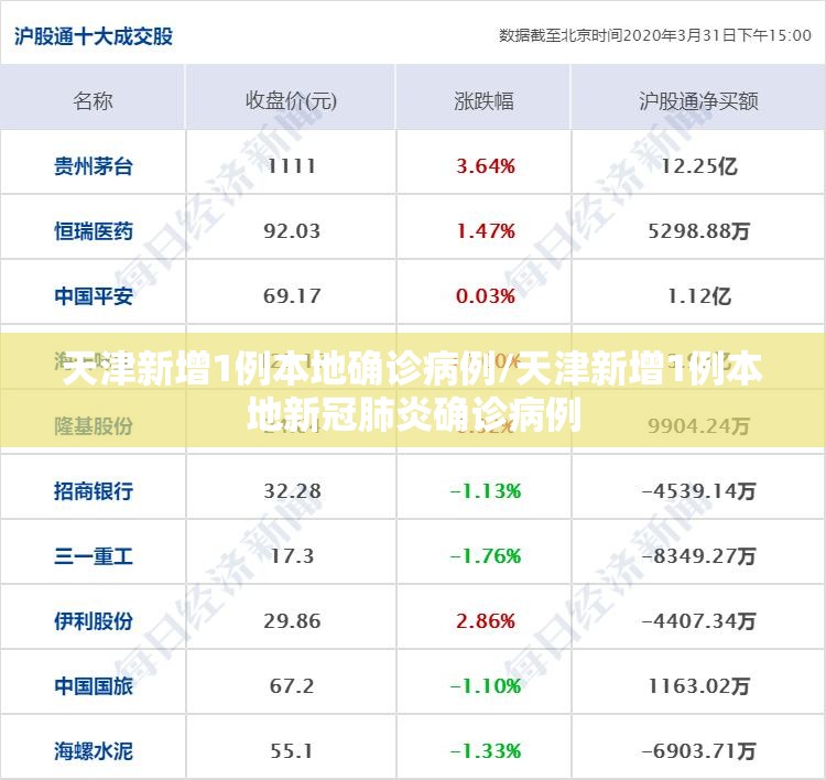 天津新增1例本地确诊病例/天津新增1例本地新冠肺炎确诊病例
