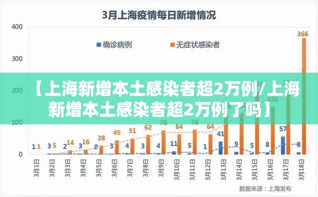 【上海新增本土感染者超2万例/上海新增本土感染者超2万例了吗】 【上海新增本土感染者超2万例/上海新增本土感染者超2万例了吗】
