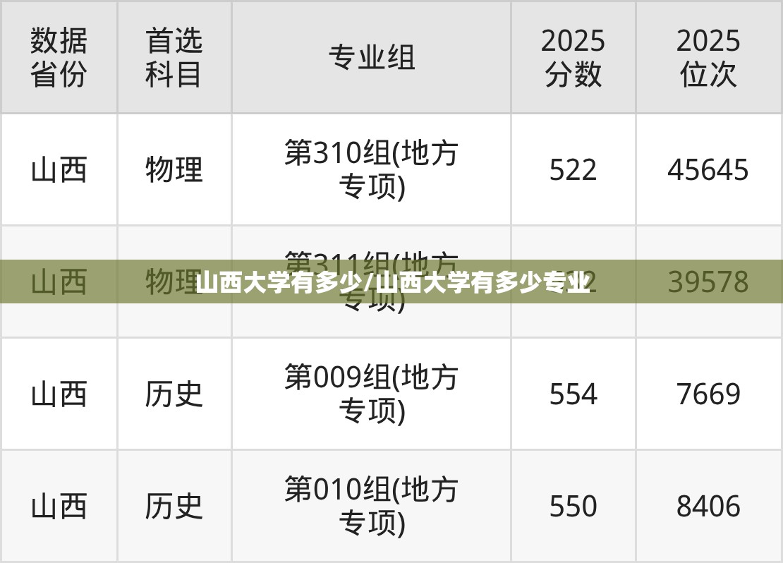 山西大学有多少/山西大学有多少专业 山西大学有多少/山西大学有多少专业