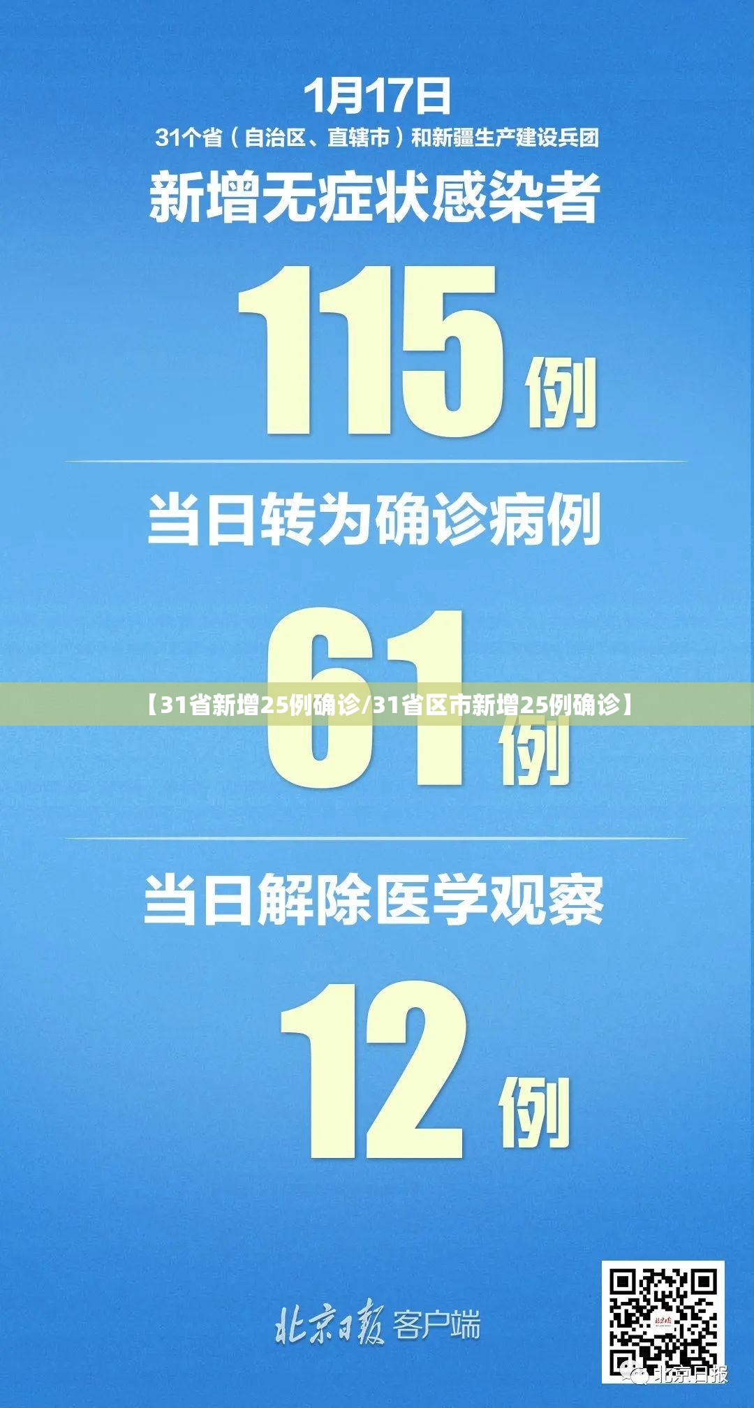 【31省新增25例确诊/31省区市新增25例确诊】 【31省新增25例确诊/31省区市新增25例确诊】