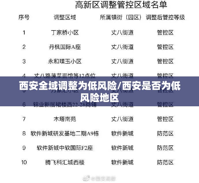 西安全域调整为低风险/西安是否为低风险地区 西安全域调整为低风险/西安是否为低风险地区