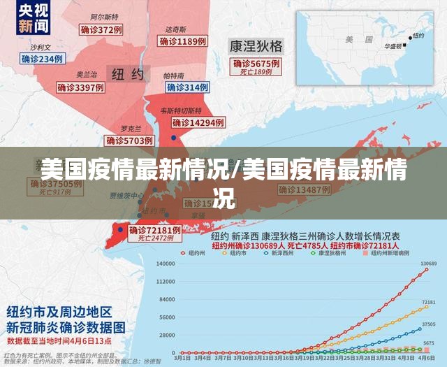 美国疫情最新情况/美国疫情最新情况 美国疫情最新情况/美国疫情最新情况