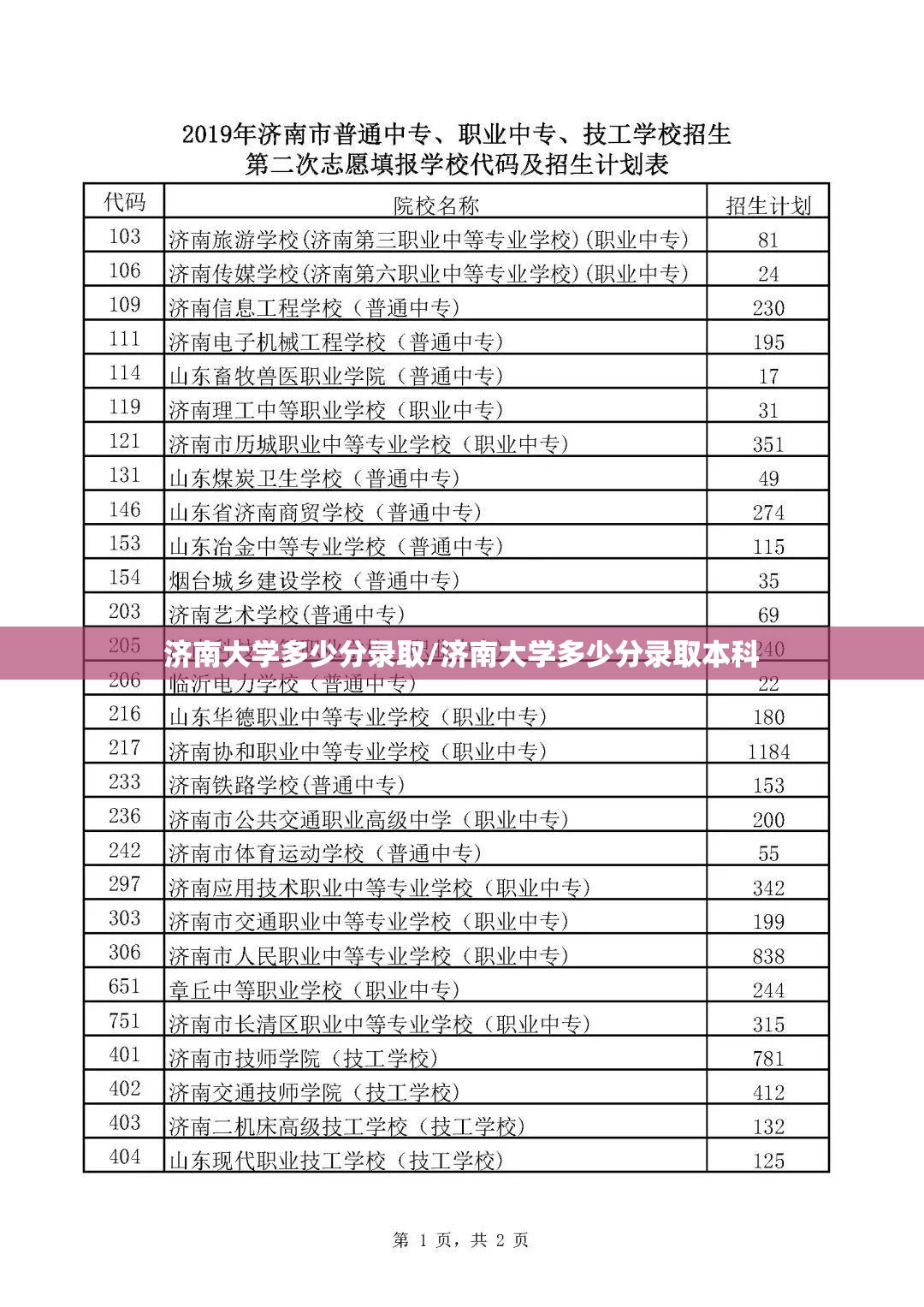 济南大学多少分录取/济南大学多少分录取本科 济南大学多少分录取/济南大学多少分录取本科