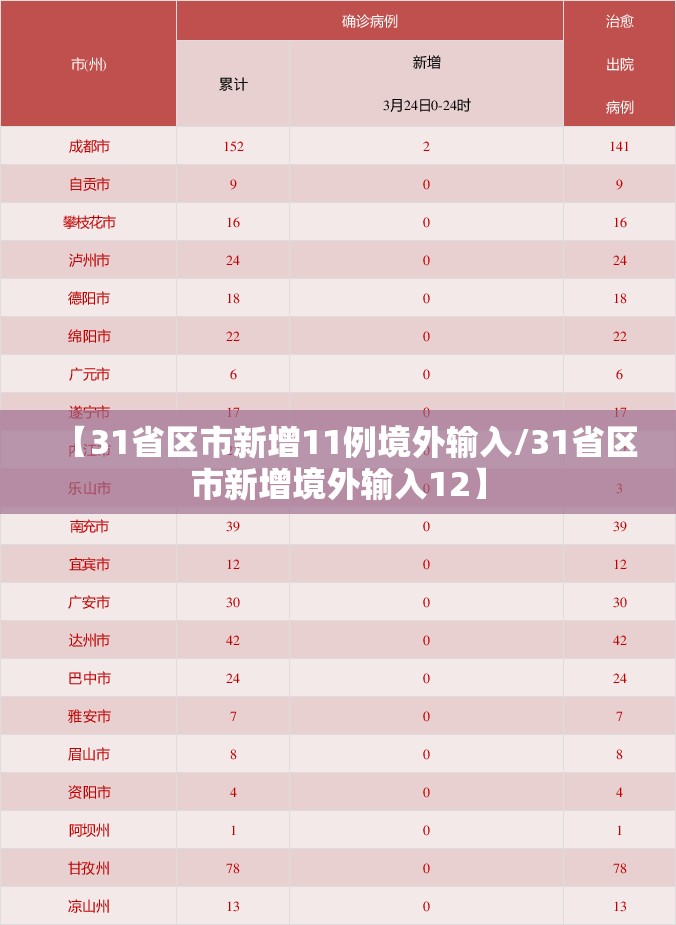 【31省区市新增11例境外输入/31省区市新增境外输入12】
