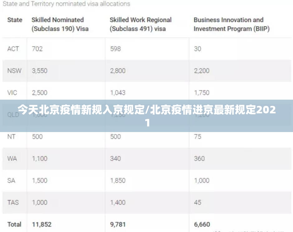 今天北京疫情新规入京规定/北京疫情进京最新规定2021 今天北京疫情新规入京规定/北京疫情进京最新规定2021