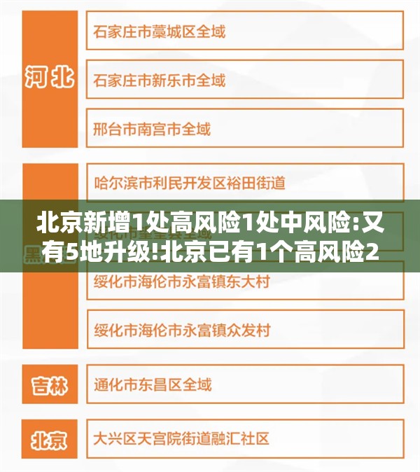 北京新增1处高风险1处中风险:又有5地升级!北京已有1个高风险27个中风险地区 北京新增1处高风险1处中风险:又有5地升级!北京已有1个高风险27个中风险地区