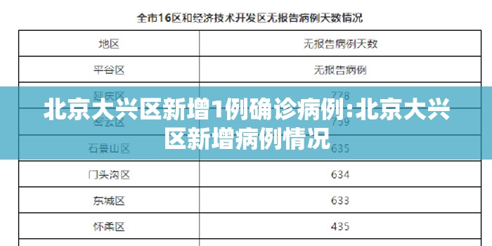 北京大兴区新增1例确诊病例:北京大兴区新增病例情况