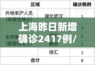 上海昨日新增确诊2417例/上海昨日新增疑似病例