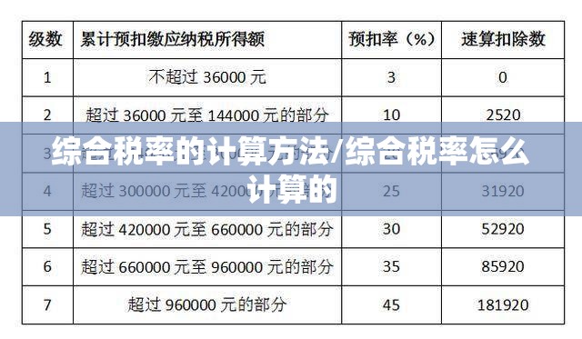 综合税率的计算方法/综合税率怎么计算的