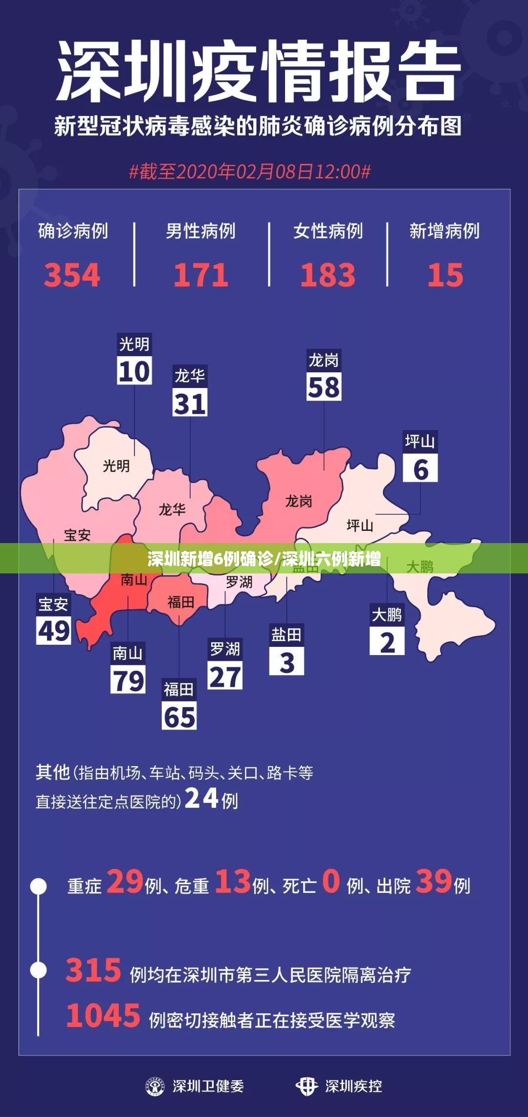 深圳新增6例确诊/深圳六例新增 深圳新增6例确诊/深圳六例新增