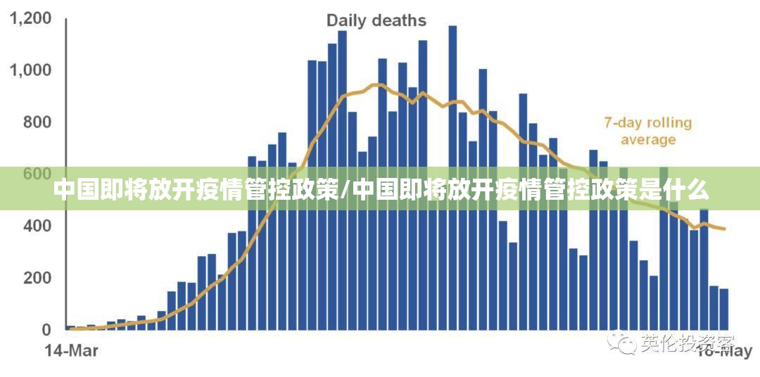 中国即将放开疫情管控政策/中国即将放开疫情管控政策是什么 中国即将放开疫情管控政策/中国即将放开疫情管控政策是什么