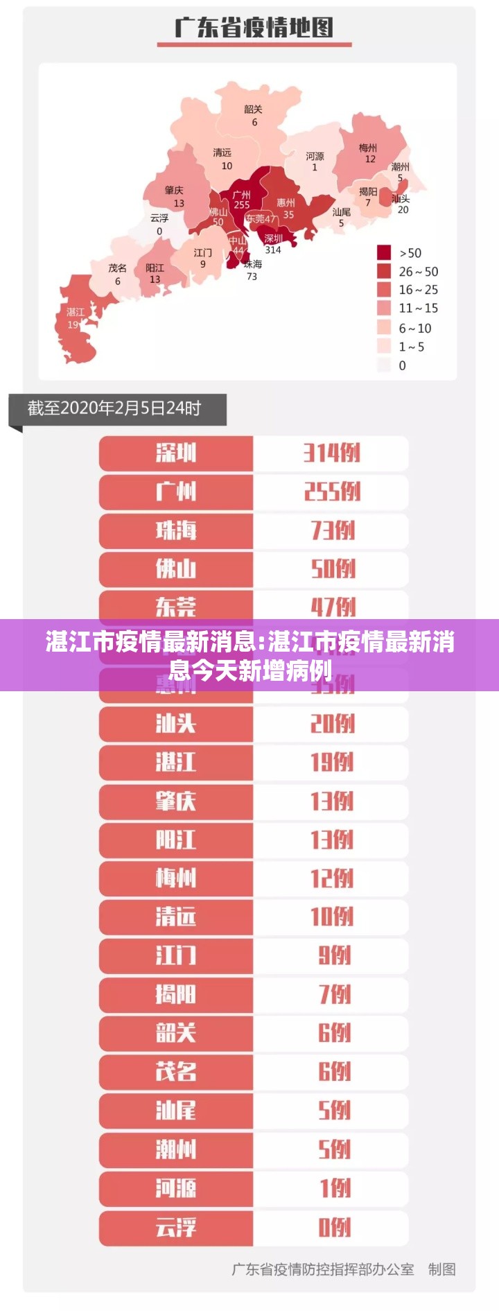 湛江市疫情最新消息:湛江市疫情最新消息今天新增病例