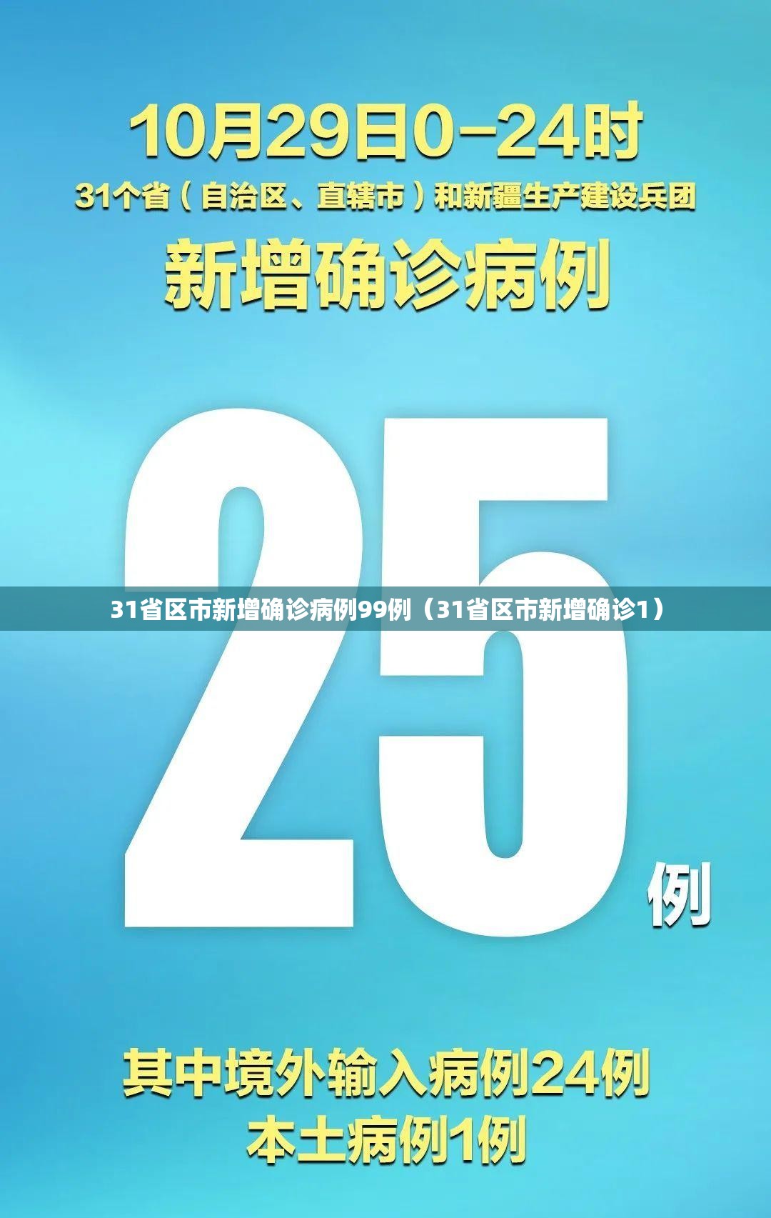 31省区市新增确诊病例99例(31省区市新增确诊1) 31省区市新增确诊病例99例(31省区市新增确诊1)