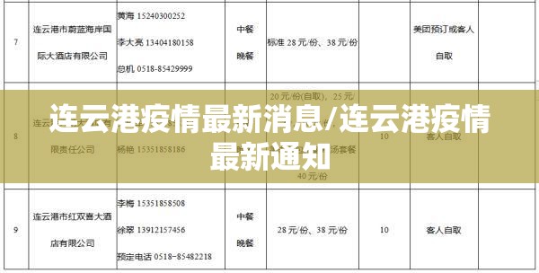 连云港疫情最新消息/连云港疫情最新通知