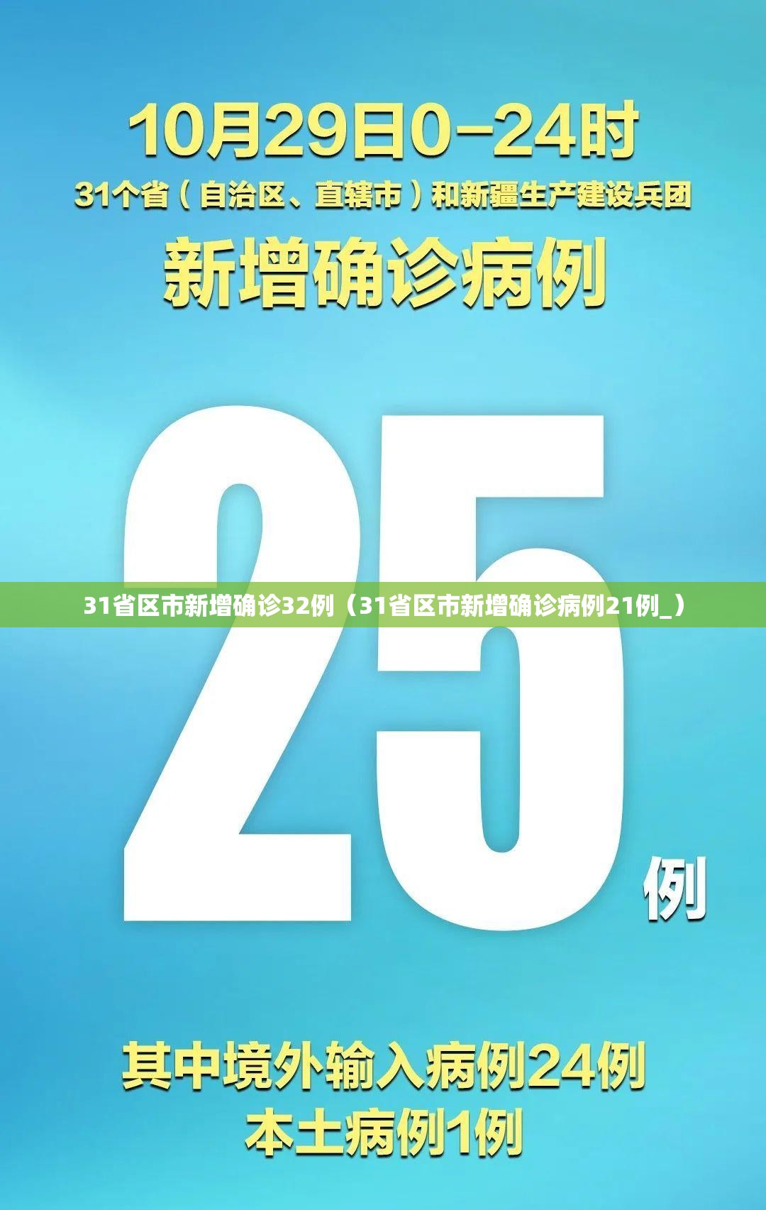 31省区市新增确诊32例（31省区市新增确诊病例21例_）