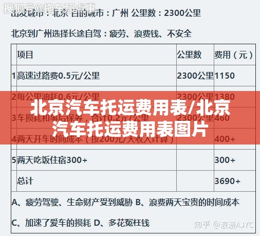北京汽车托运费用表/北京汽车托运费用表图片