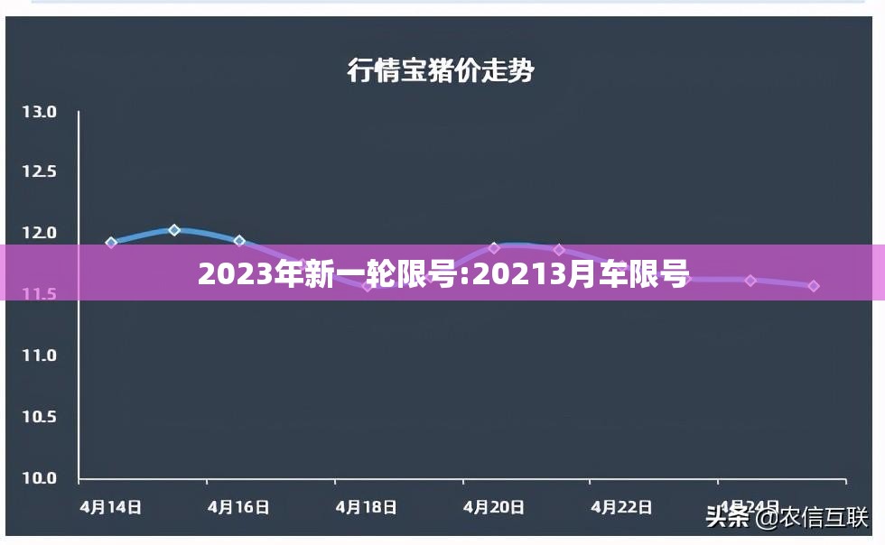 2023年新一轮限号:20213月车限号 2023年新一轮限号:20213月车限号