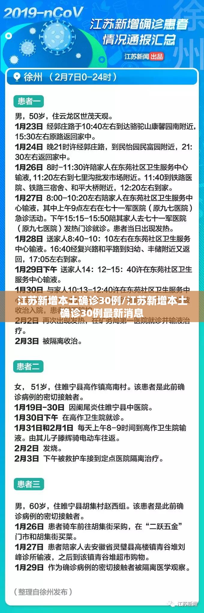 江苏新增本土确诊30例/江苏新增本土确诊30例最新消息