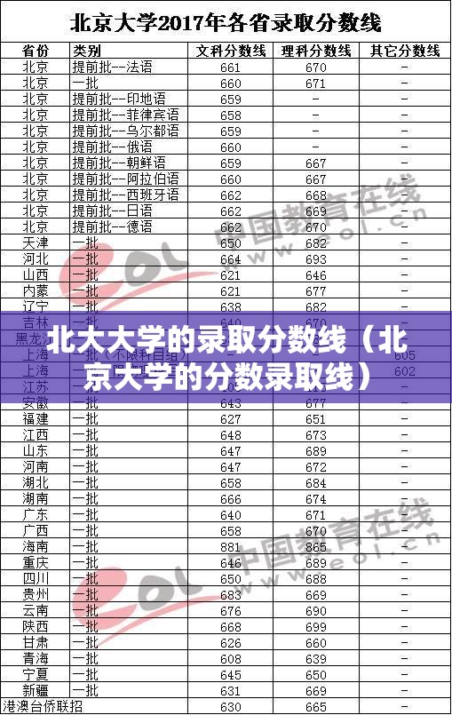 北大大学的录取分数线（北京大学的分数录取线）