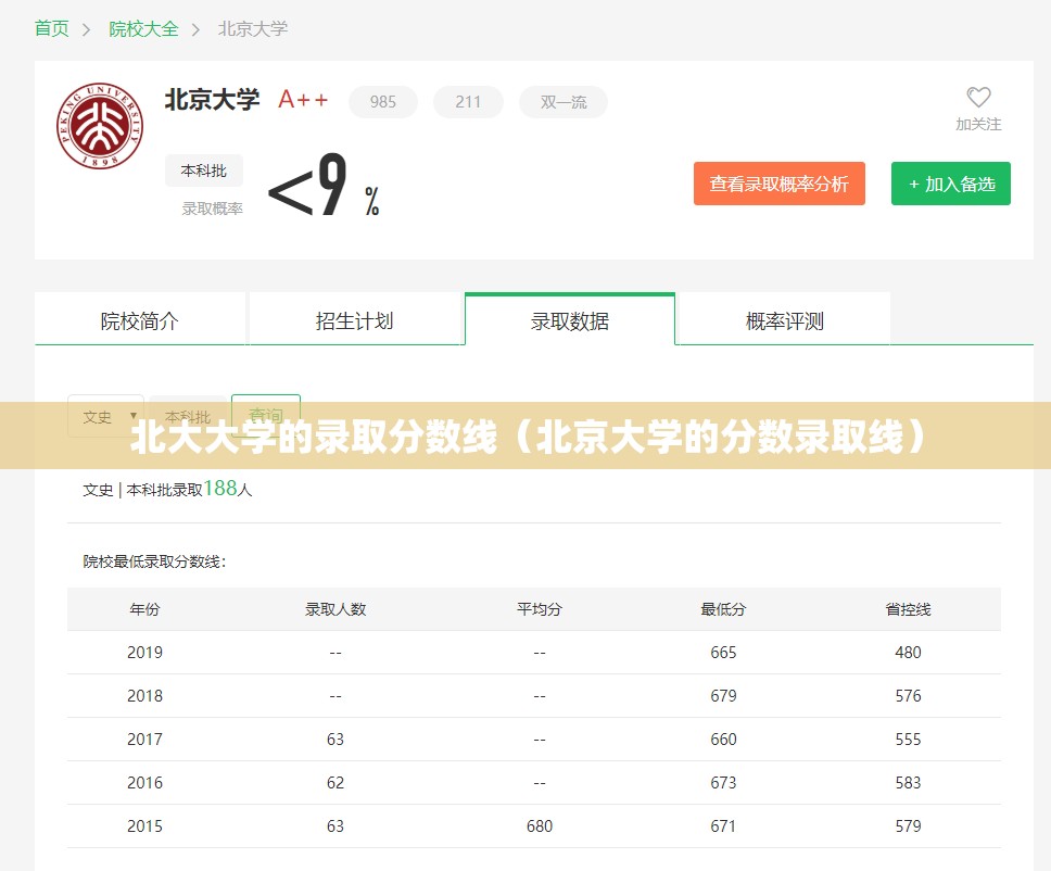 北大大学的录取分数线（北京大学的分数录取线）