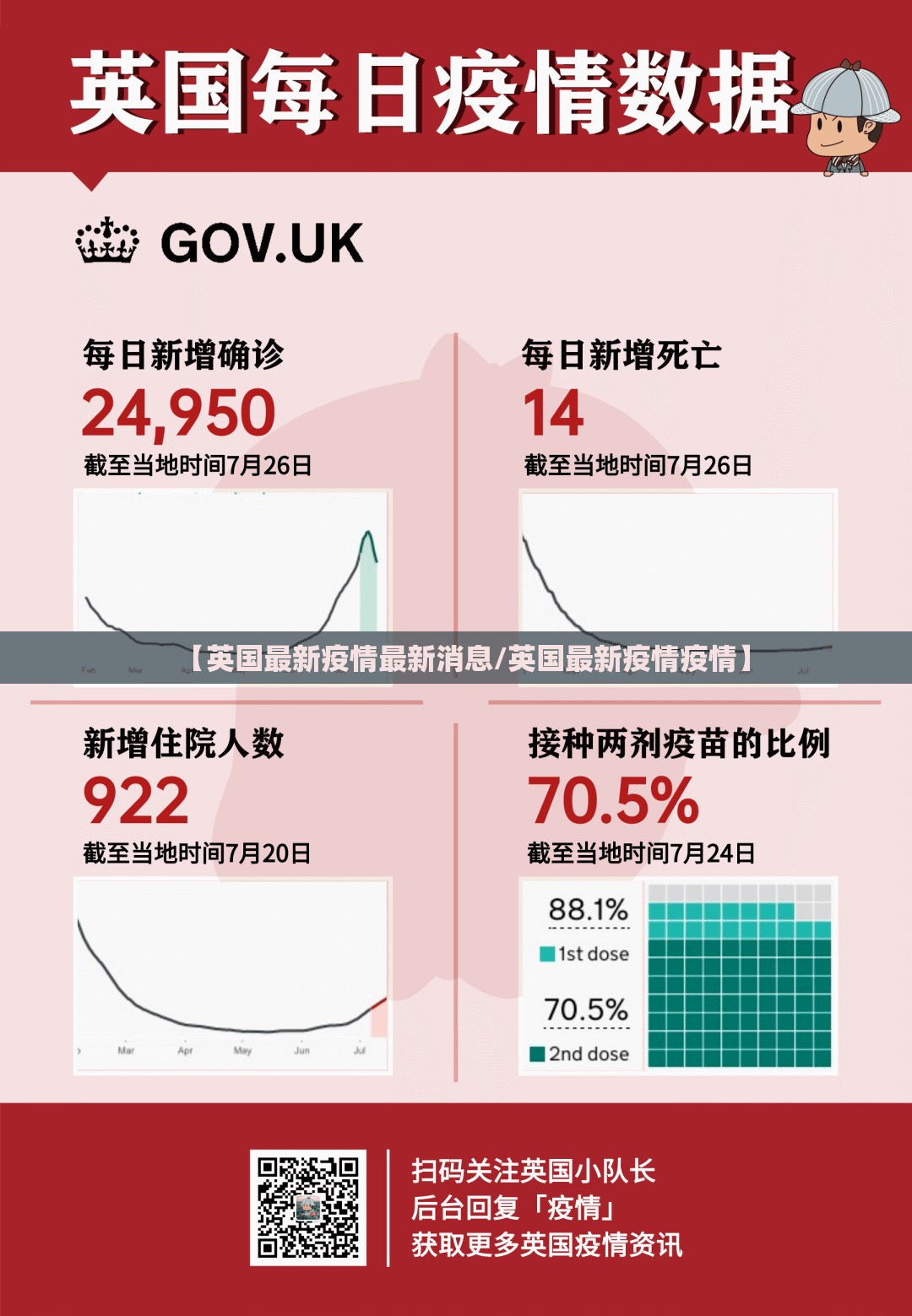 【英国最新疫情最新消息/英国最新疫情疫情】 【英国最新疫情最新消息/英国最新疫情疫情】