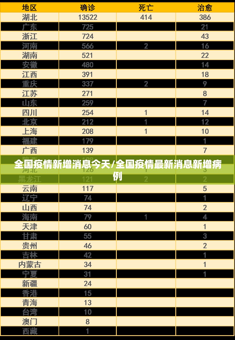 全国疫情新增消息今天/全国疫情最新消息新增病例 全国疫情新增消息今天/全国疫情最新消息新增病例