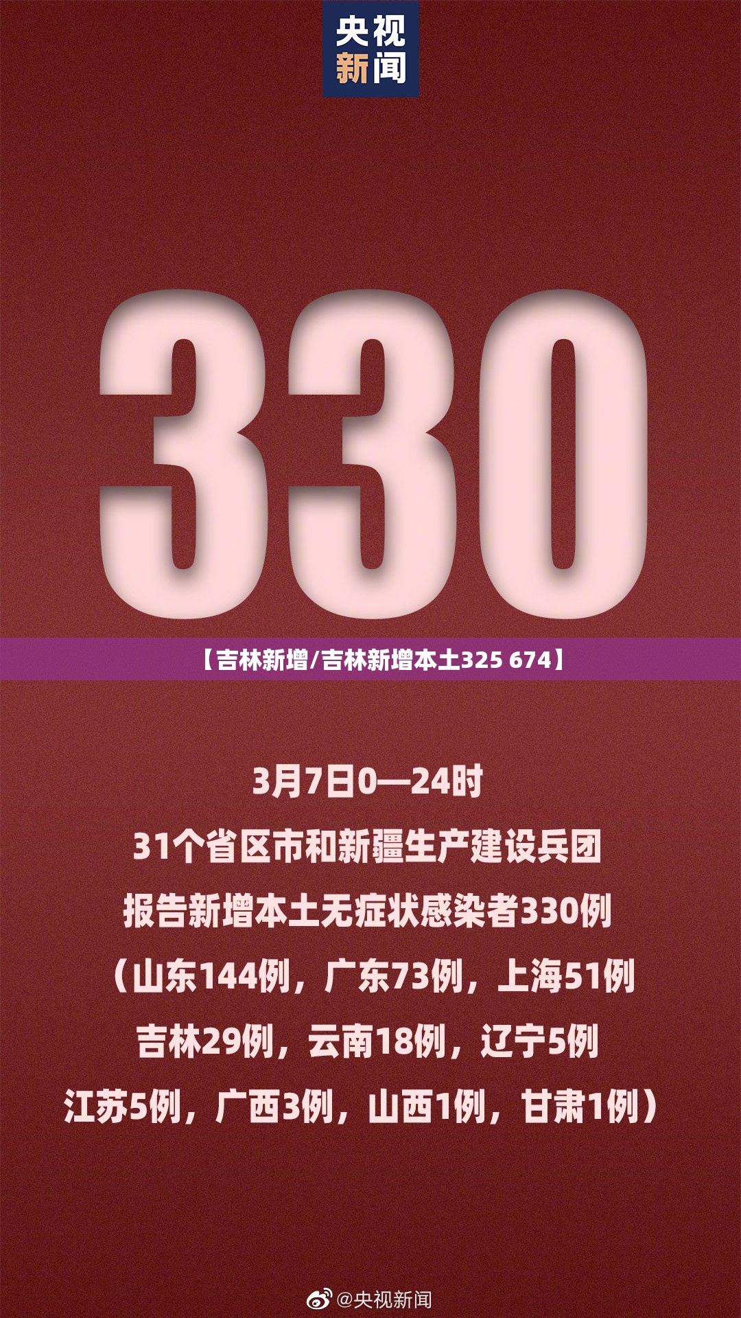 【吉林新增/吉林新增本土325 674】