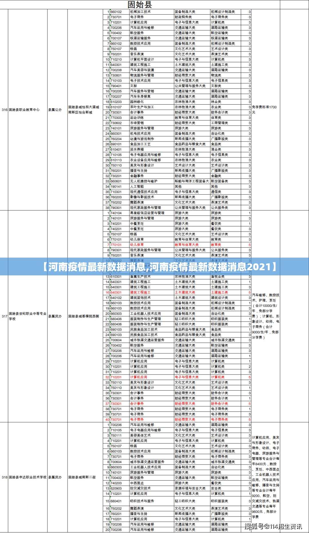 【河南疫情最新数据消息,河南疫情最新数据消息2021】