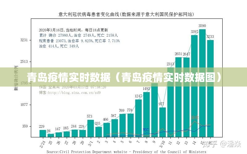 青岛疫情实时数据（青岛疫情实时数据图）