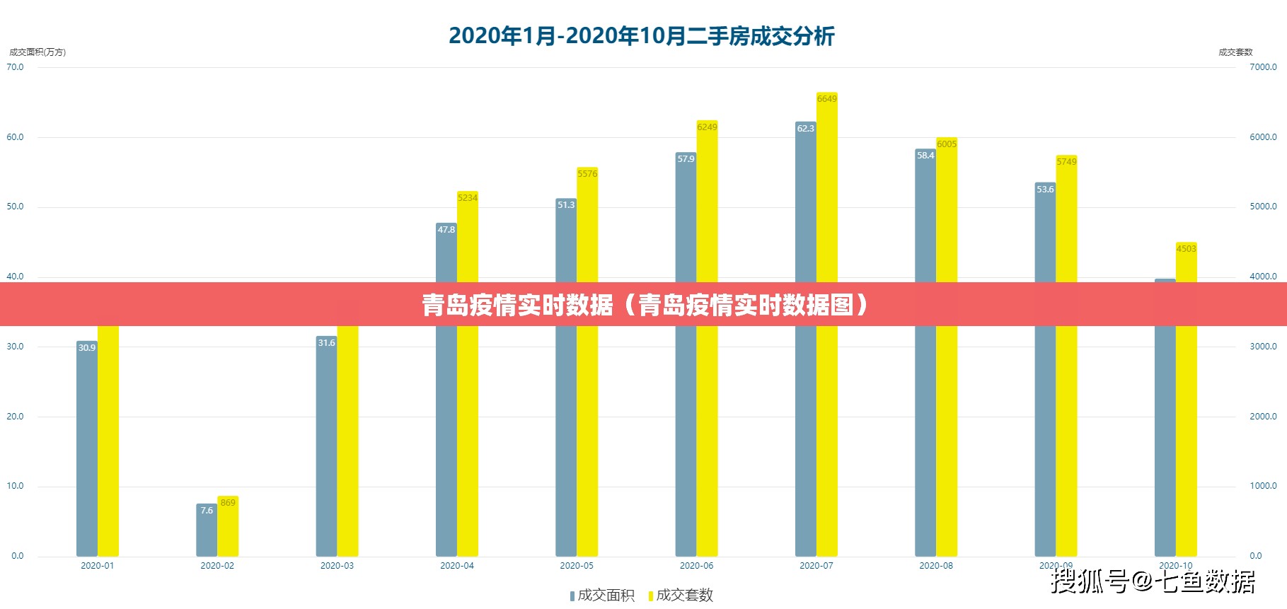 青岛疫情实时数据（青岛疫情实时数据图）