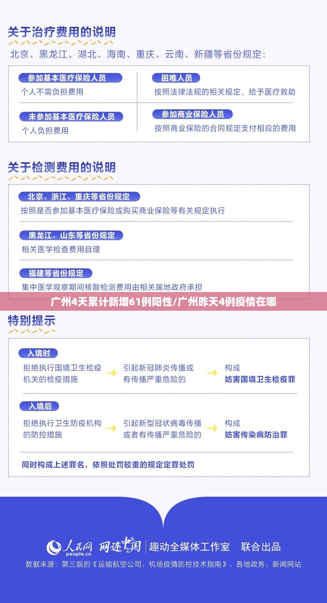 广州4天累计新增61例阳性/广州昨天4例疫情在哪