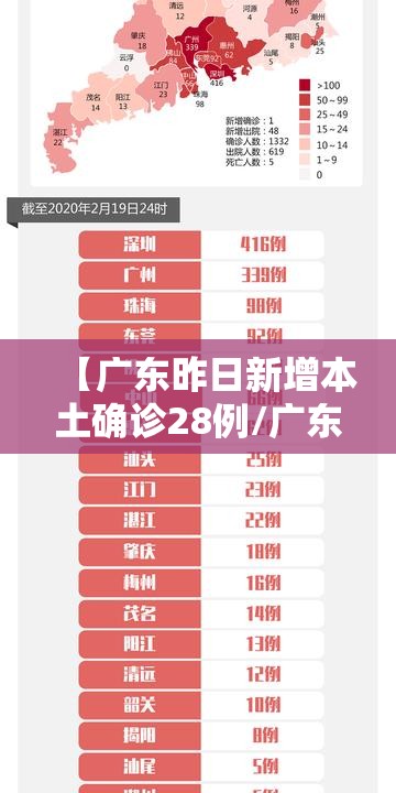 【广东昨日新增本土确诊28例/广东昨日新增本土确诊40例】 【广东昨日新增本土确诊28例/广东昨日新增本土确诊40例】