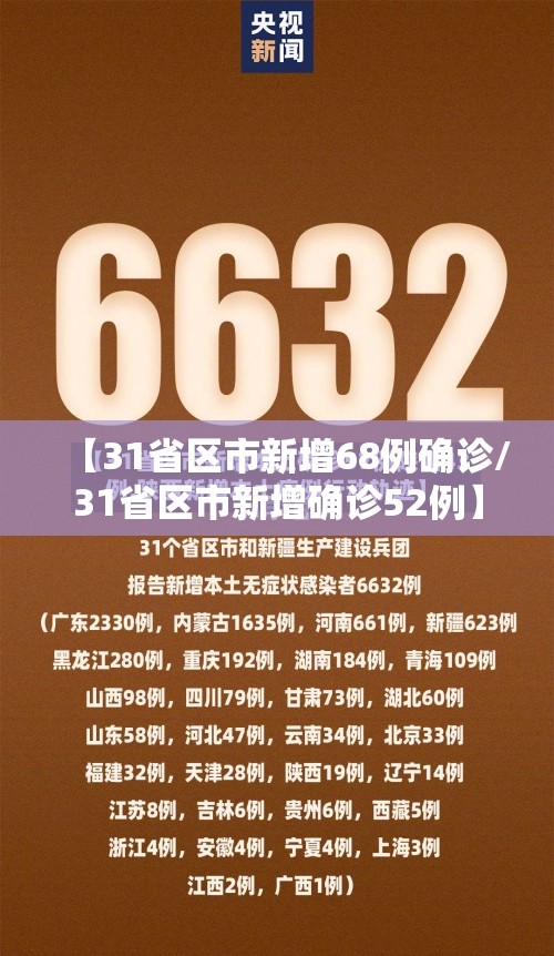 【31省区市新增68例确诊/31省区市新增确诊52例】 【31省区市新增68例确诊/31省区市新增确诊52例】