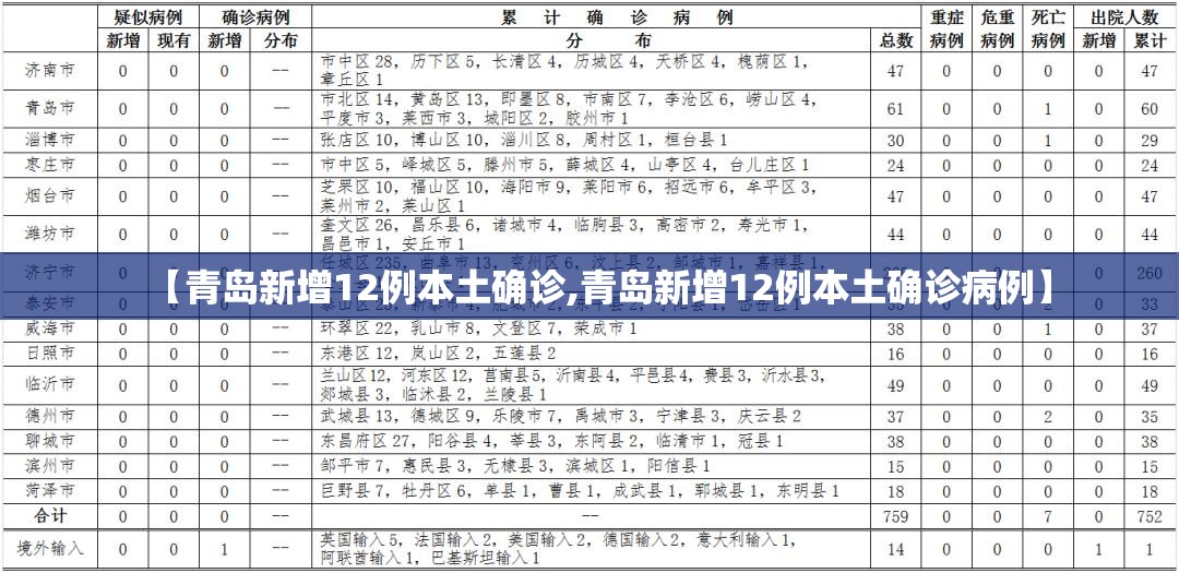 【青岛新增12例本土确诊,青岛新增12例本土确诊病例】