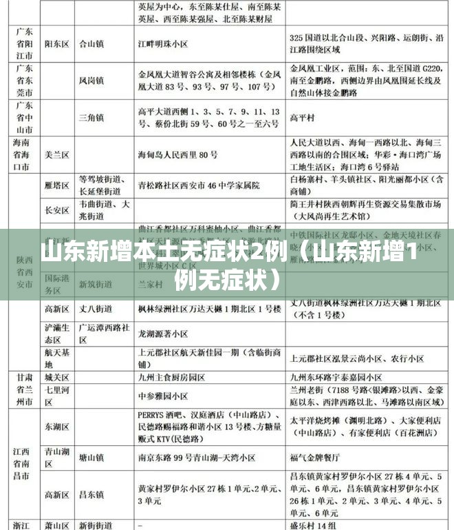 山东新增本土无症状2例(山东新增1例无症状) 山东新增本土无症状2例(山东新增1例无症状)