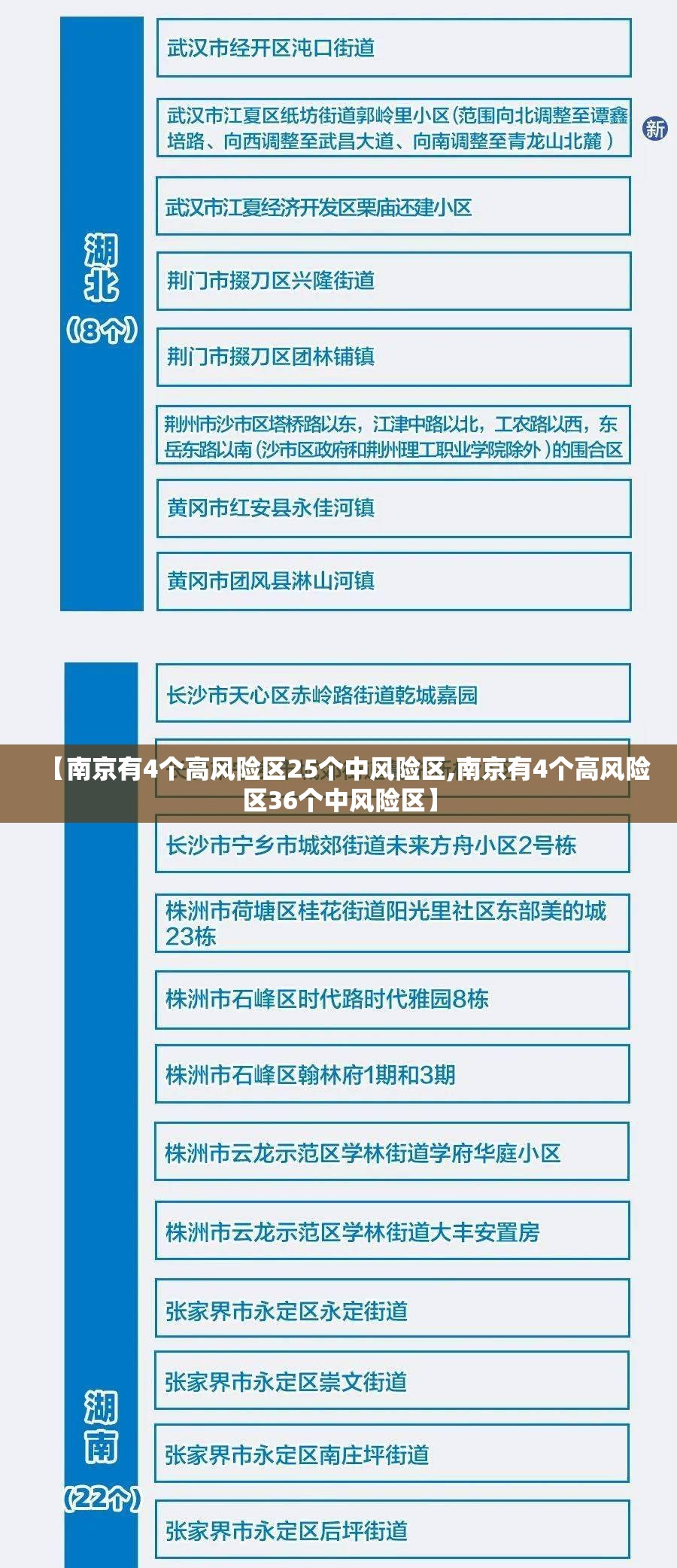【南京有4个高风险区25个中风险区,南京有4个高风险区36个中风险区】 【南京有4个高风险区25个中风险区,南京有4个高风险区36个中风险区】