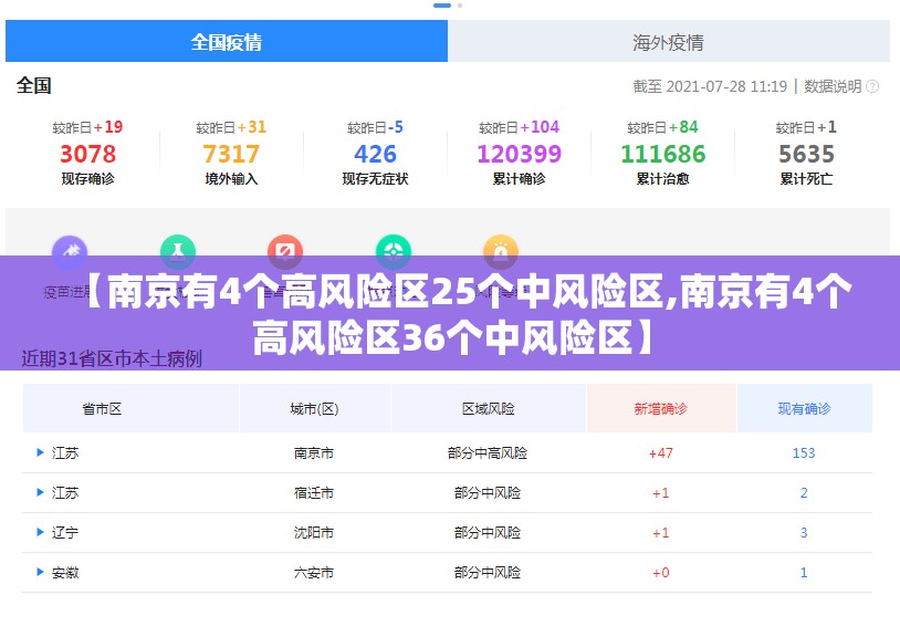 【南京有4个高风险区25个中风险区,南京有4个高风险区36个中风险区】 【南京有4个高风险区25个中风险区,南京有4个高风险区36个中风险区】
