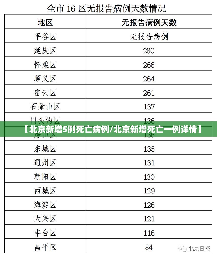 【北京新增5例死亡病例/北京新增死亡一例详情】