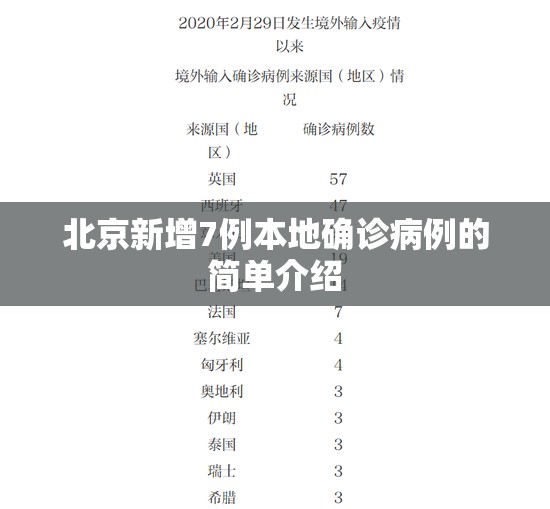 北京新增7例本地确诊病例的简单介绍