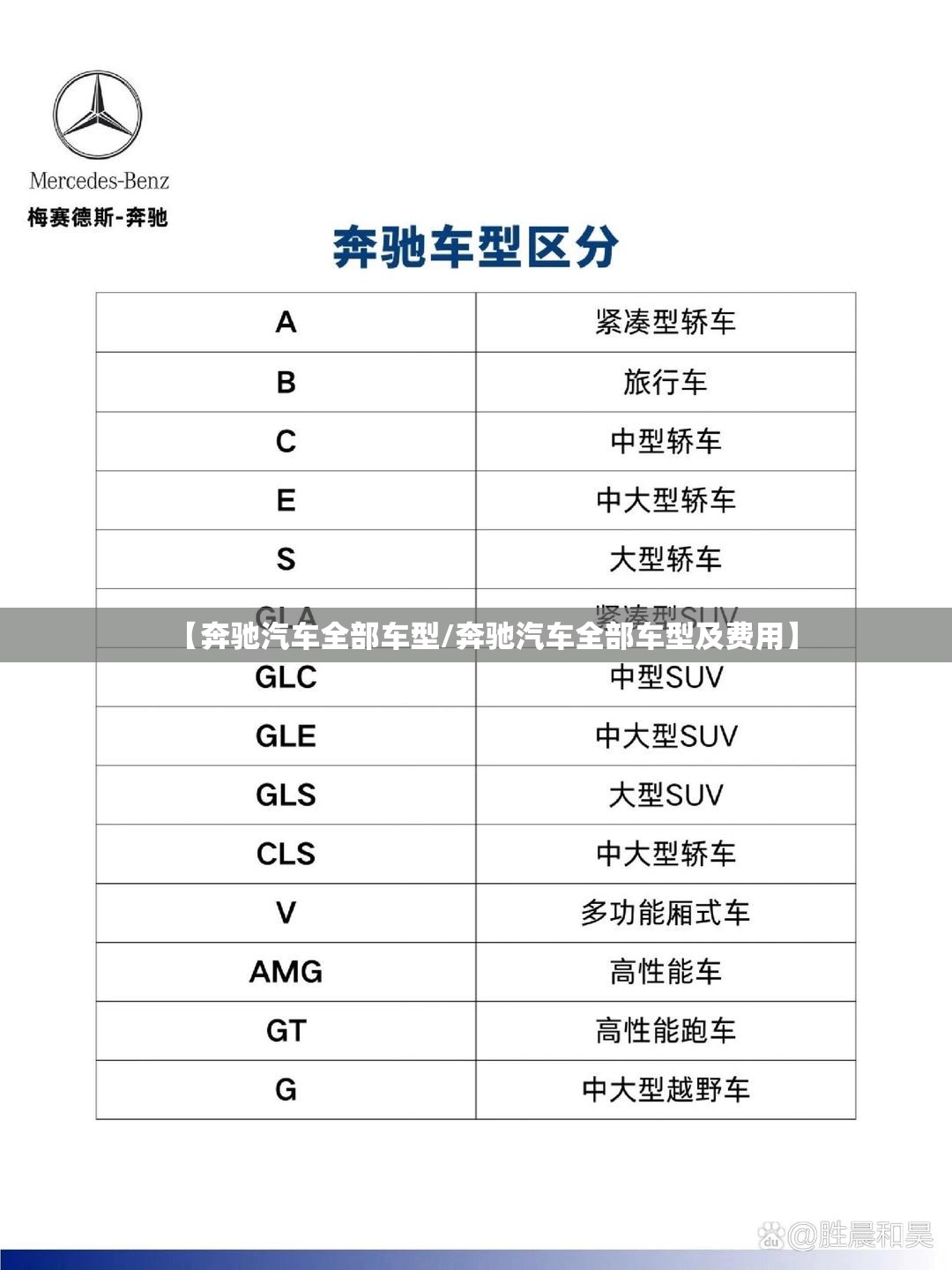 【奔驰汽车全部车型/奔驰汽车全部车型及费用】 【奔驰汽车全部车型/奔驰汽车全部车型及费用】