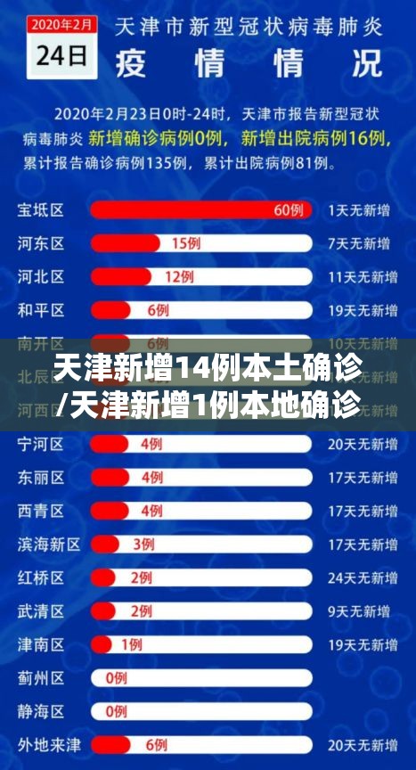 天津新增14例本土确诊/天津新增1例本地确诊病行动轨迹例 天津新增14例本土确诊/天津新增1例本地确诊病行动轨迹例