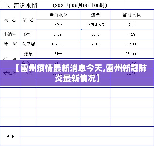 【雷州疫情最新消息今天,雷州新冠肺炎最新情况】