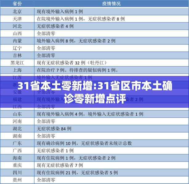 31省本土零新增:31省区市本土确诊零新增点评