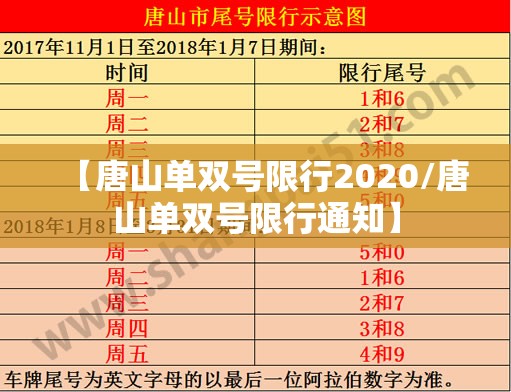 【唐山单双号限行2020/唐山单双号限行通知】